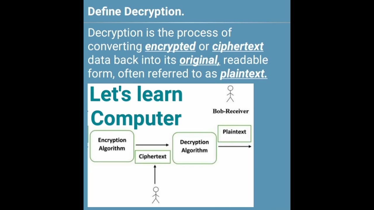 Define Decryption|#computer|#computerscience|#interstingfacts|#shorts