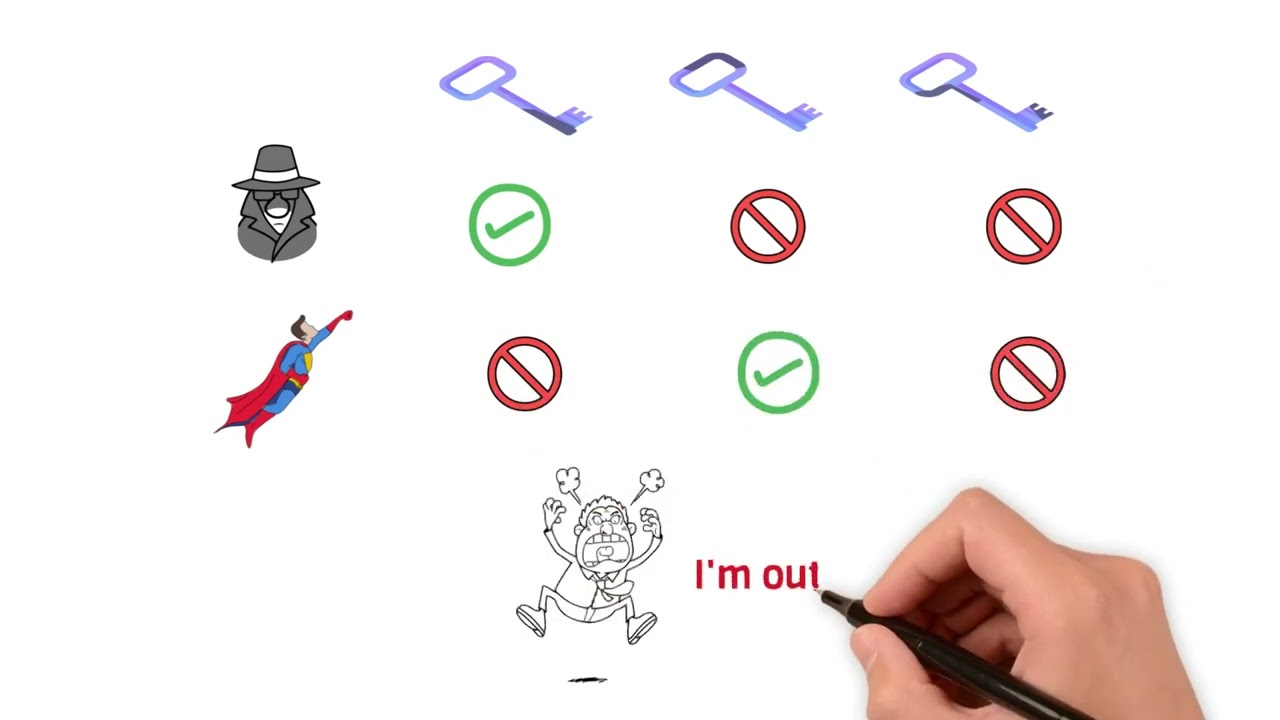 Pulse Wallet & Multi-Party Computation 🔐