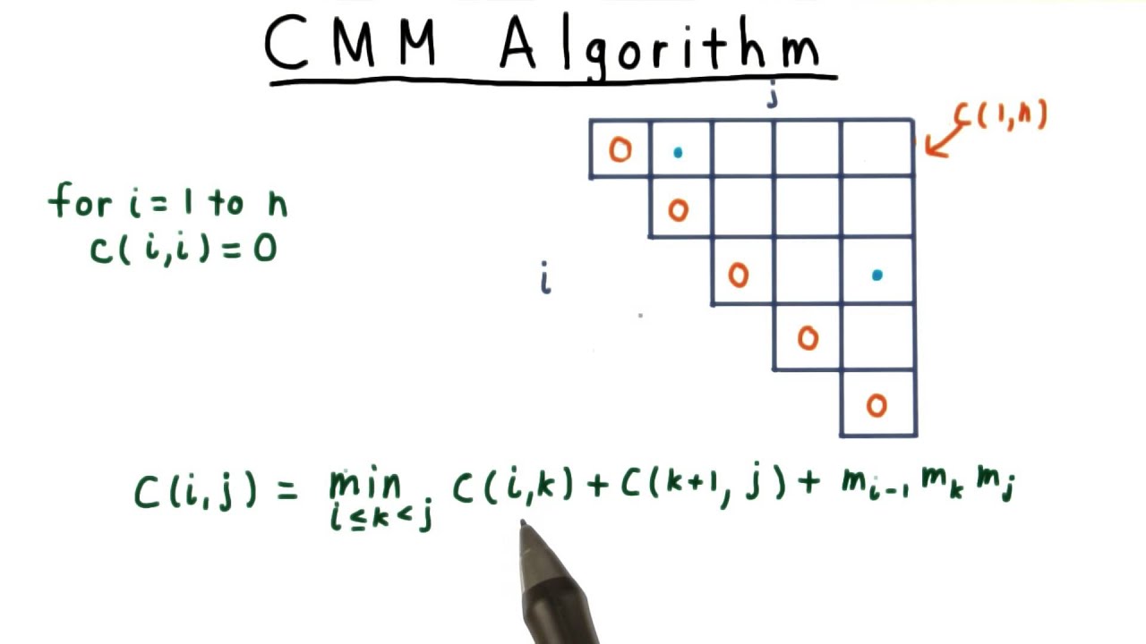 Master CMM Algorithm with Georgia Tech's Computability & Complexity Course 🎓