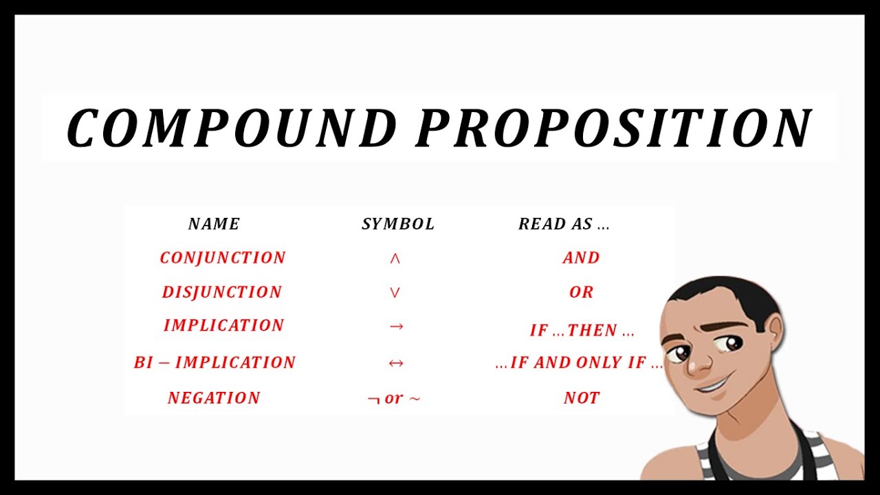 Compound Proposition in Logic