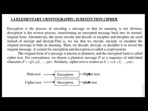 ELEMENTARY CRYPTOGRAPHY: SUBSTITUTION CIPHER IN INFORMATION SECURITY