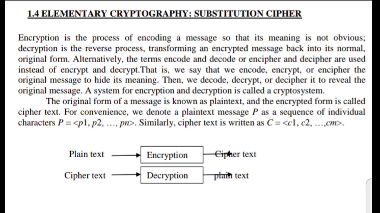 Elementary Cryptography: Mastering Substitution Ciphers π