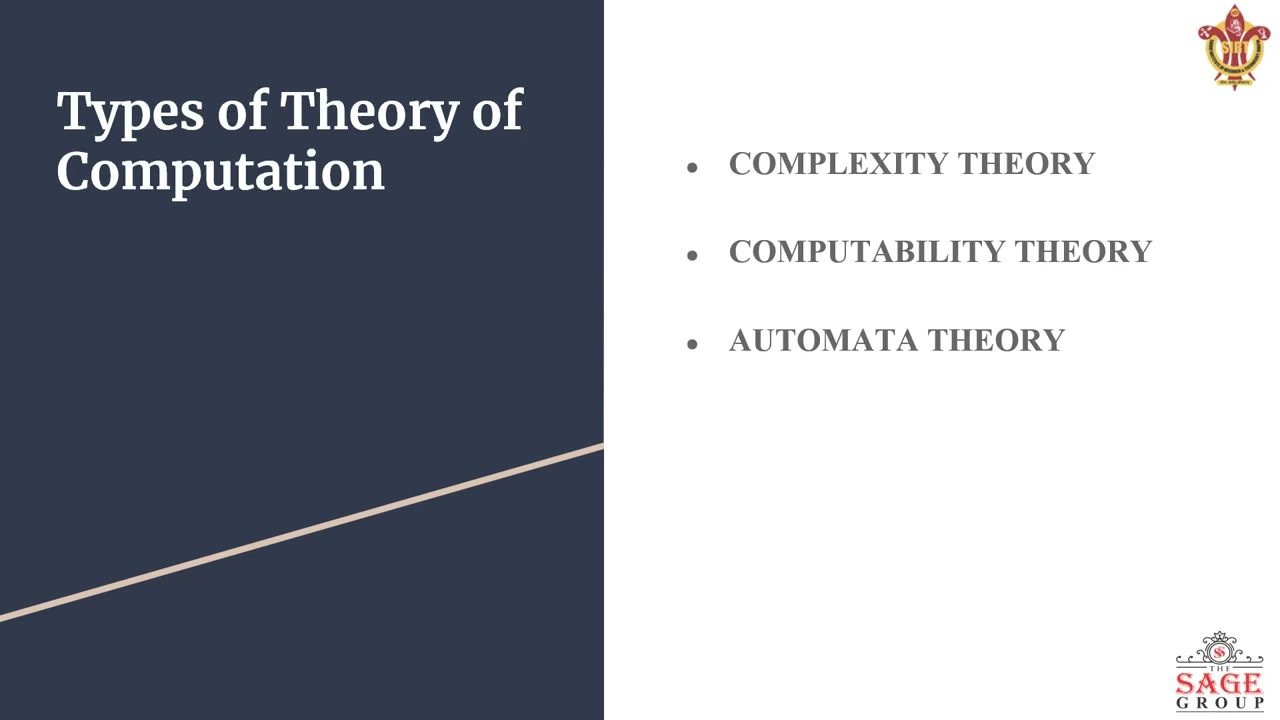 Understanding the Theory of Computation: A Complete Introduction 📚