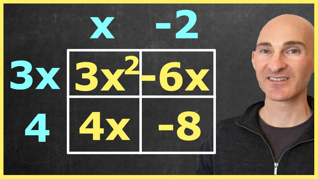 Box Method for Factoring Trinomials in Under 2 Minutes