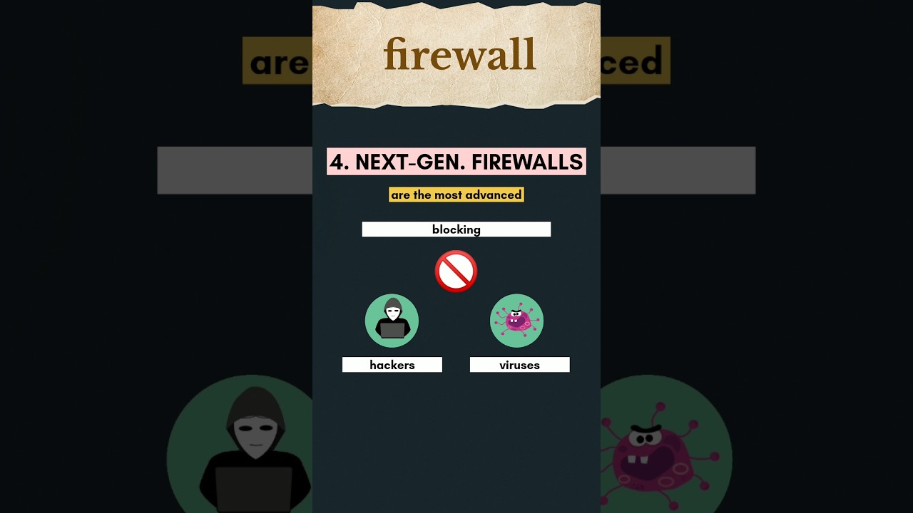 what is firewall?? Types of firewall?? #computernetworks #networking