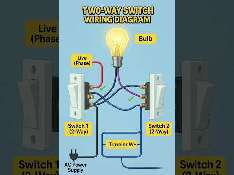 🔌 Two-Way Switch Wiring Diagram | Easy Electrical Connection Guide 💡
