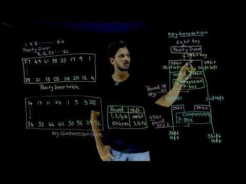 Key Generation in DES || Lesson 34 || Cryptography || Learning Monkey ||