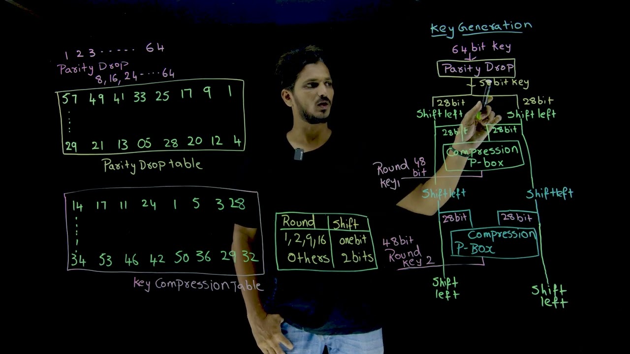 Master Key Generation in DES Encryption 🔑 | Cryptography Lesson 34
