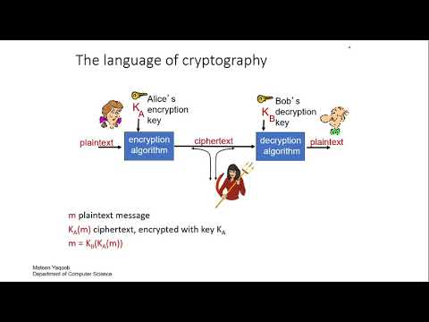 Cryptography in network (Network security basics) |Lecture 25| Data Communication & Computer Network