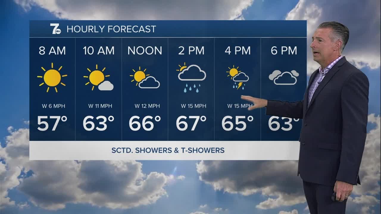 7AM Weather Update for Buffalo β Tuesday, August 26 βοΈ