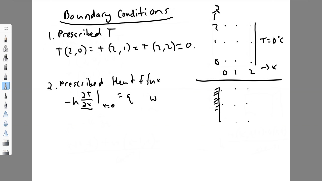 Finite Difference Methods: Understanding Boundary Conditions (Part 2) ๐งฎ