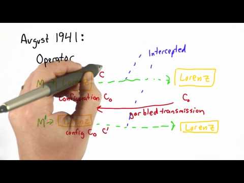 Intercepting Messages - Applied Cryptography