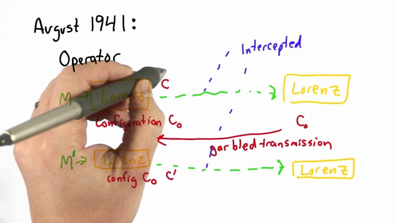 Intercepting Messages - Applied Cryptography Course