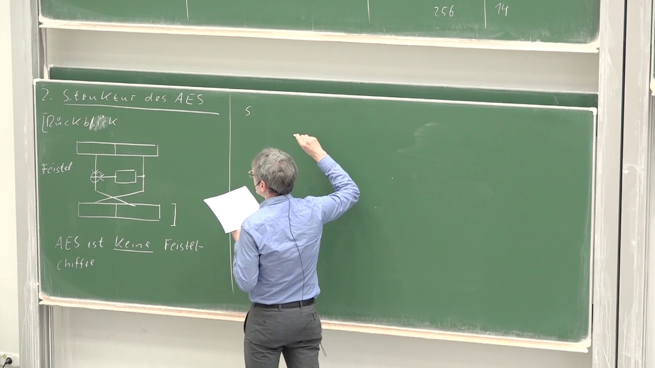 Vorlesung 8: Die AES-Verschlüsselung – Ein umfassender Überblick 🔐