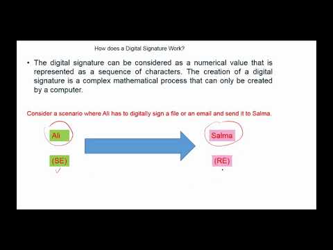 Watermarking and Digital Signiture