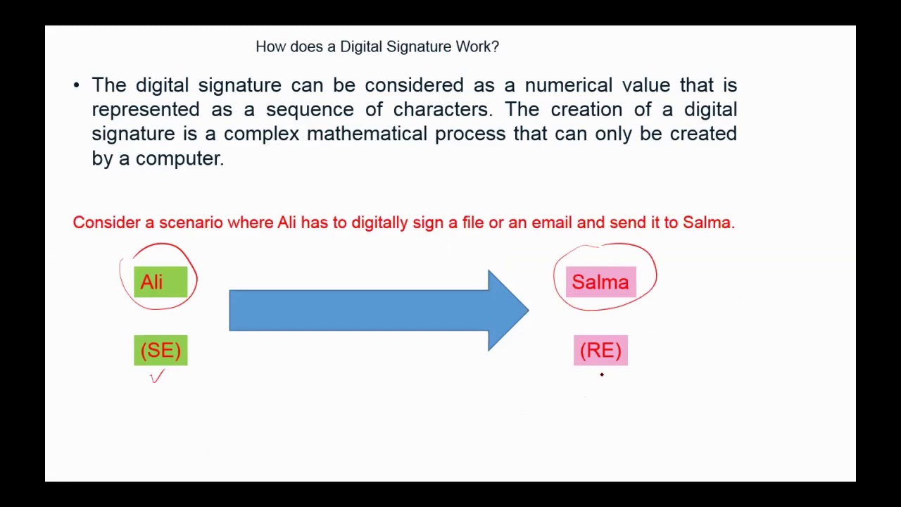 Watermarking and Digital Signiture