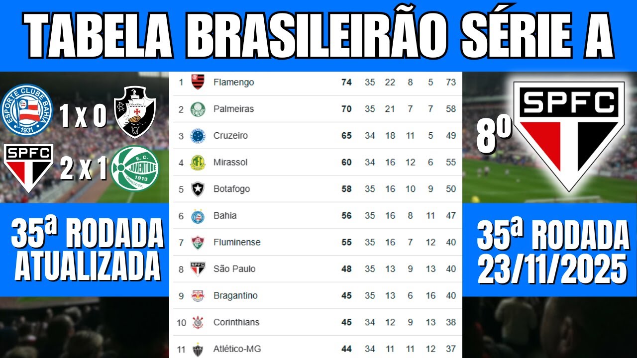Brasileirão 2025 - 35ª Rodada Atualizada 🏆