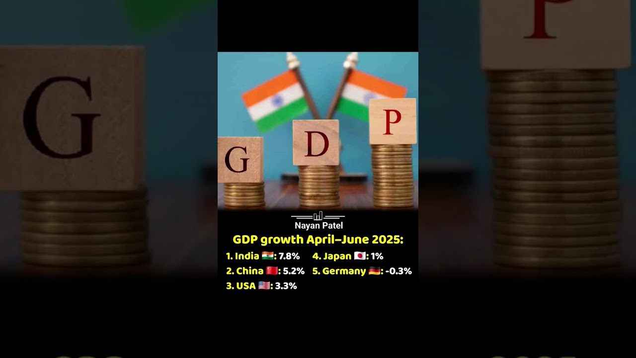 Global GDP Growth Q2 2025: India Leads with 7.8% 📊