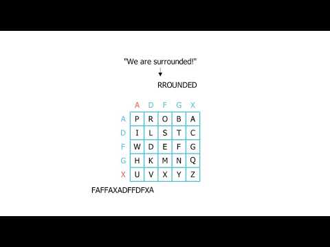 The ADFGX cipher from WWI