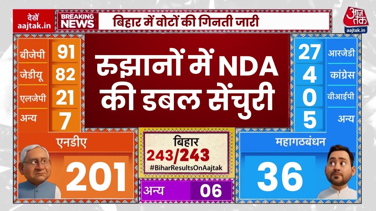 Bihar 2025 Election Results Live: NDA's Big Win ๐ฉ