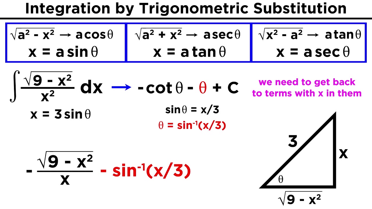 Integration by Trigonometric Substitution