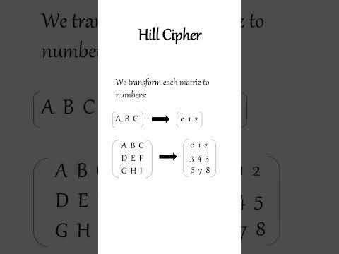 Cipher Unveiled: Mastering the Hill Cipher Algorithm