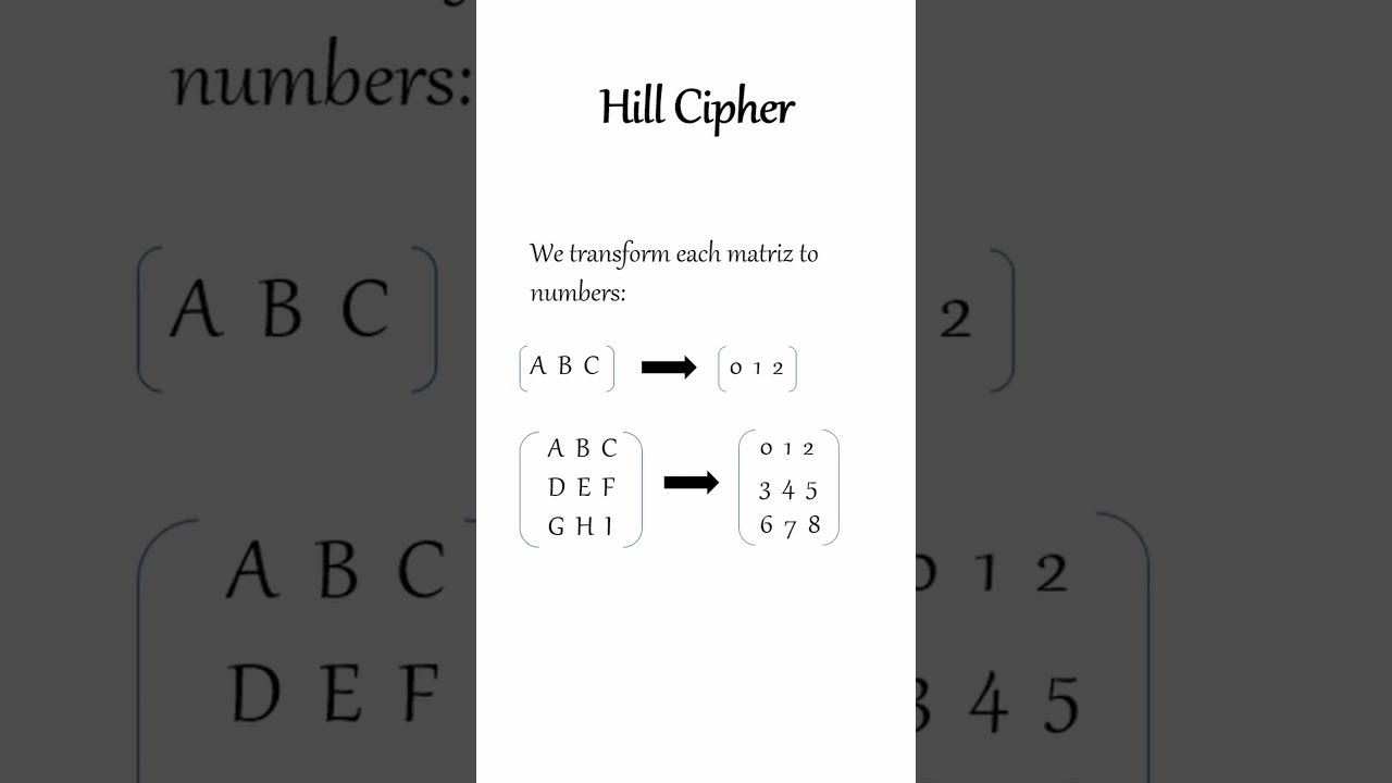 Unlock the Secrets of the Hill Cipher: A Complete Guide to Mastering This Classic Encryption Method 🔐