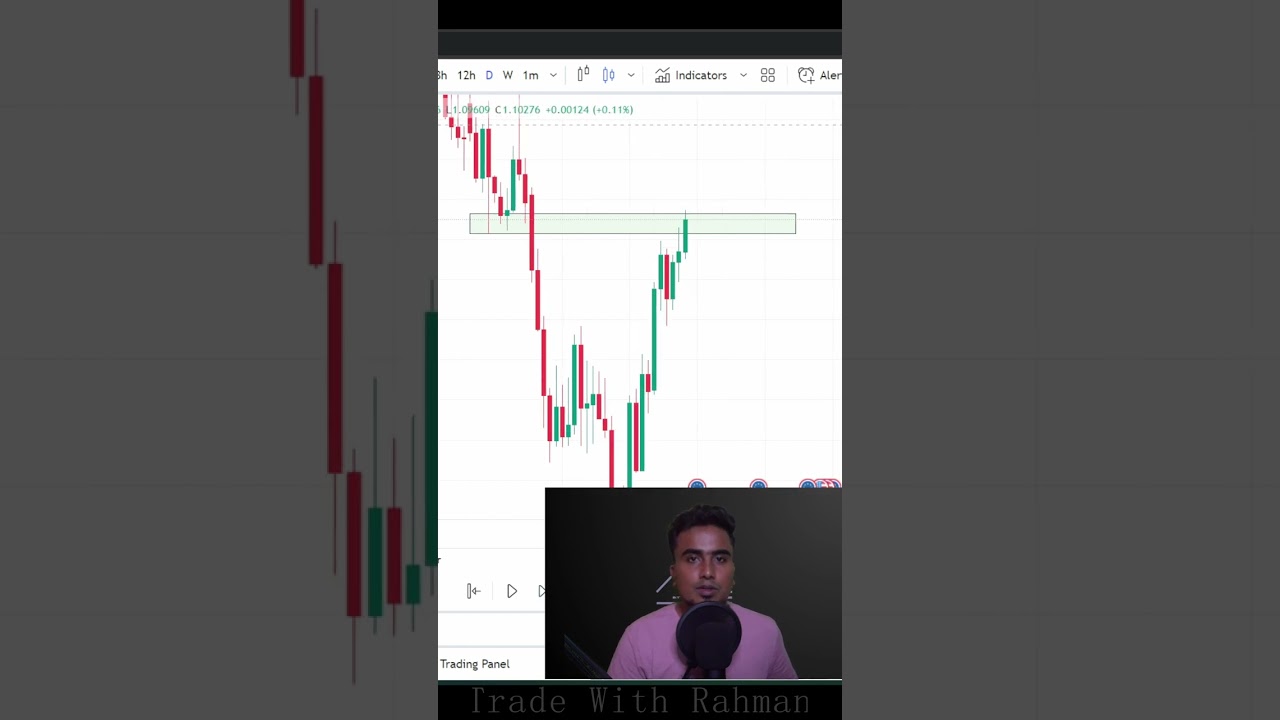 Price Action Trading Strategy (Must Watch) 📈