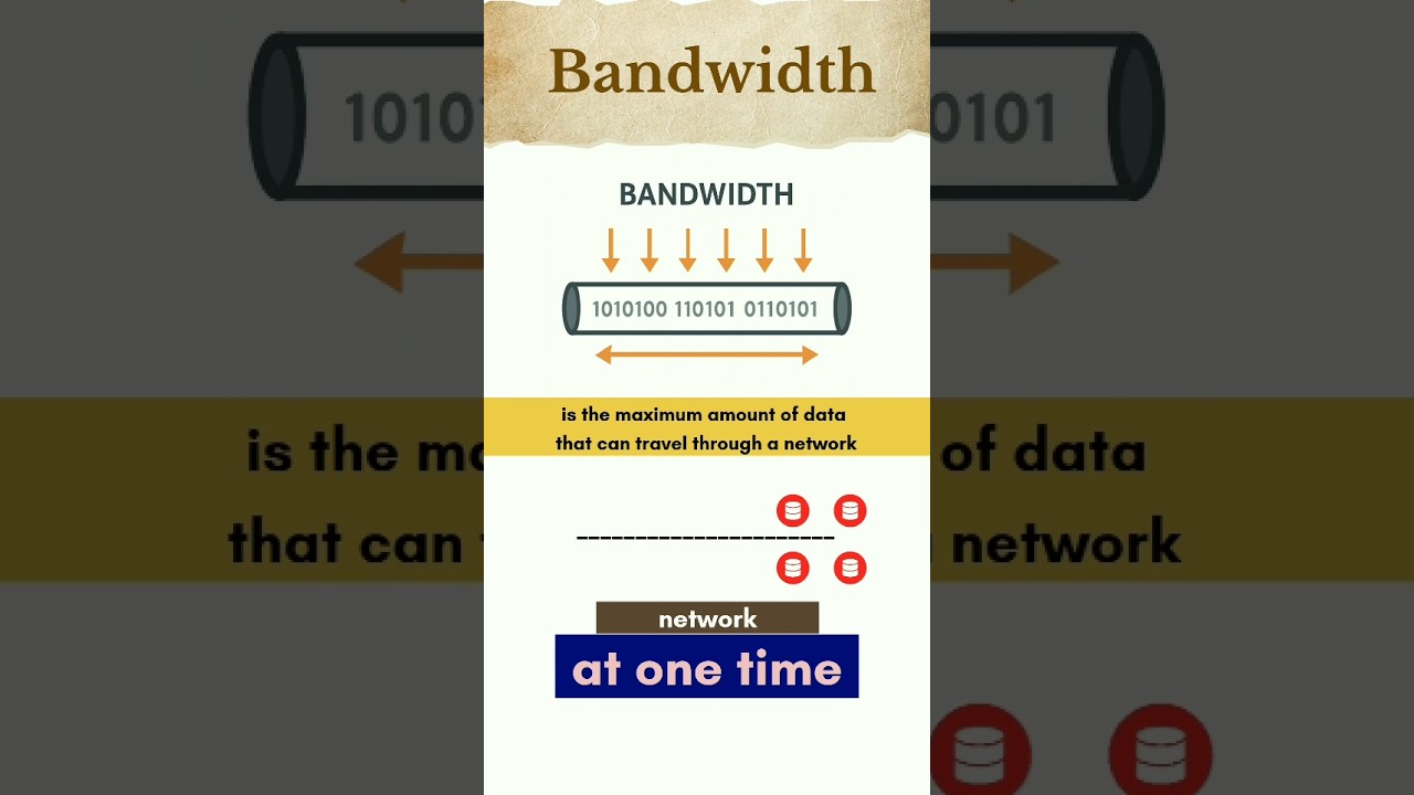 Bandwidth Explained Simply 🎯