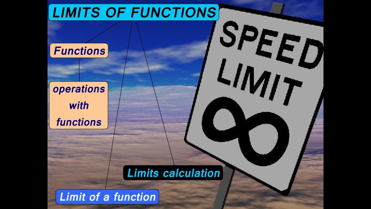 FSc II Functions & Limits Part 1 π