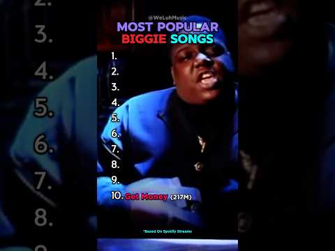 Most Popular Notorious B.I.G. Songs #biggie #notoriousbig #biggiesmalls #rap #top10 #shorts #popular
