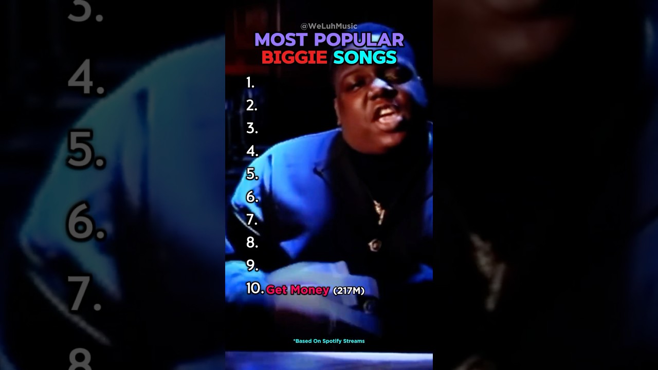Top 10 Most Iconic Notorious B.I.G. Songs πΆ