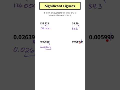 What are 3 significant figures? A quick overview.