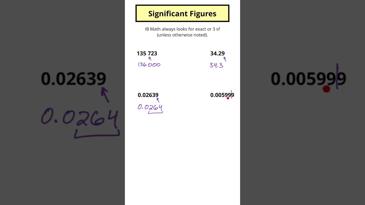 Understanding Significant Figures: A Quick and Clear Guide ๐ข