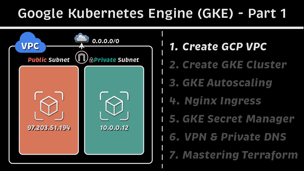 Terraform GCP Tutorial (Getting Started with Google Cloud Platform)