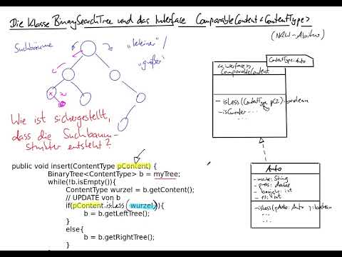 IF 11: Die Klasse BinarySearchTree und das Interface ComparableContent erklÀrt (NRW-Abitur)