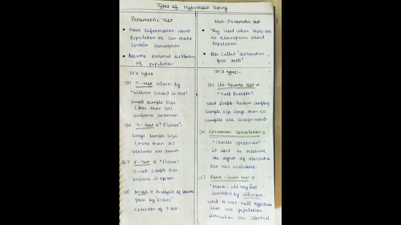 Research Aptitude: Hypotheses & Tests | NTA NET Paper-1