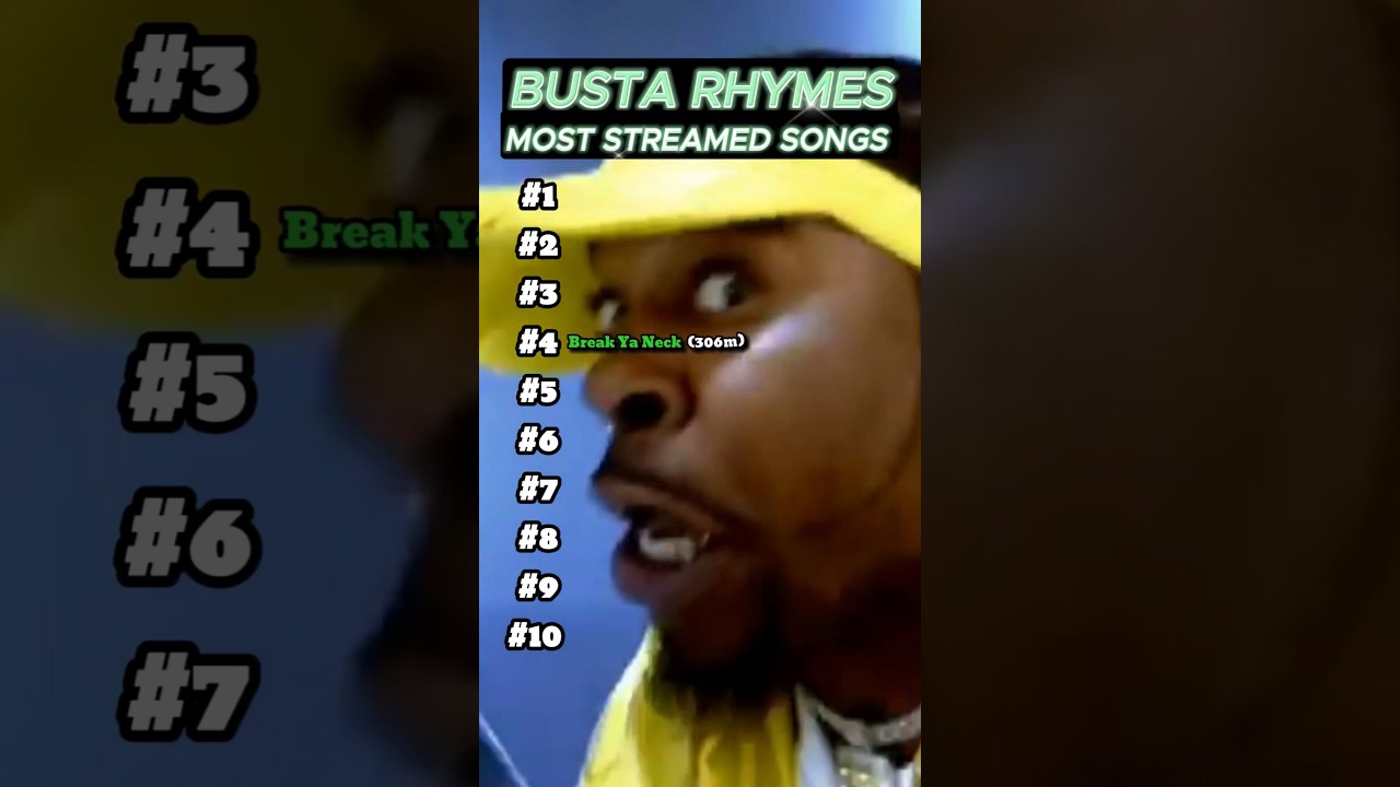Top Streamed Busta Rhymes Songs 🎶