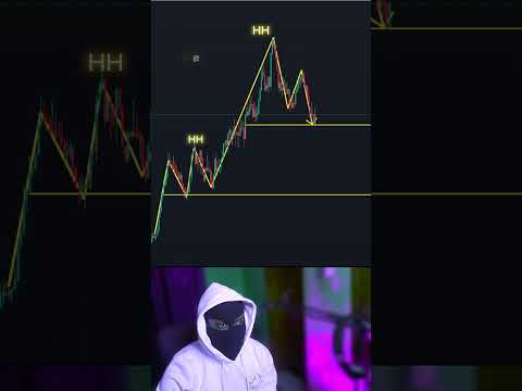 Forex Trading for Beginners: Start Your Journey in 60 Seconds! 💹📈 #ForexTips #tradingbasics