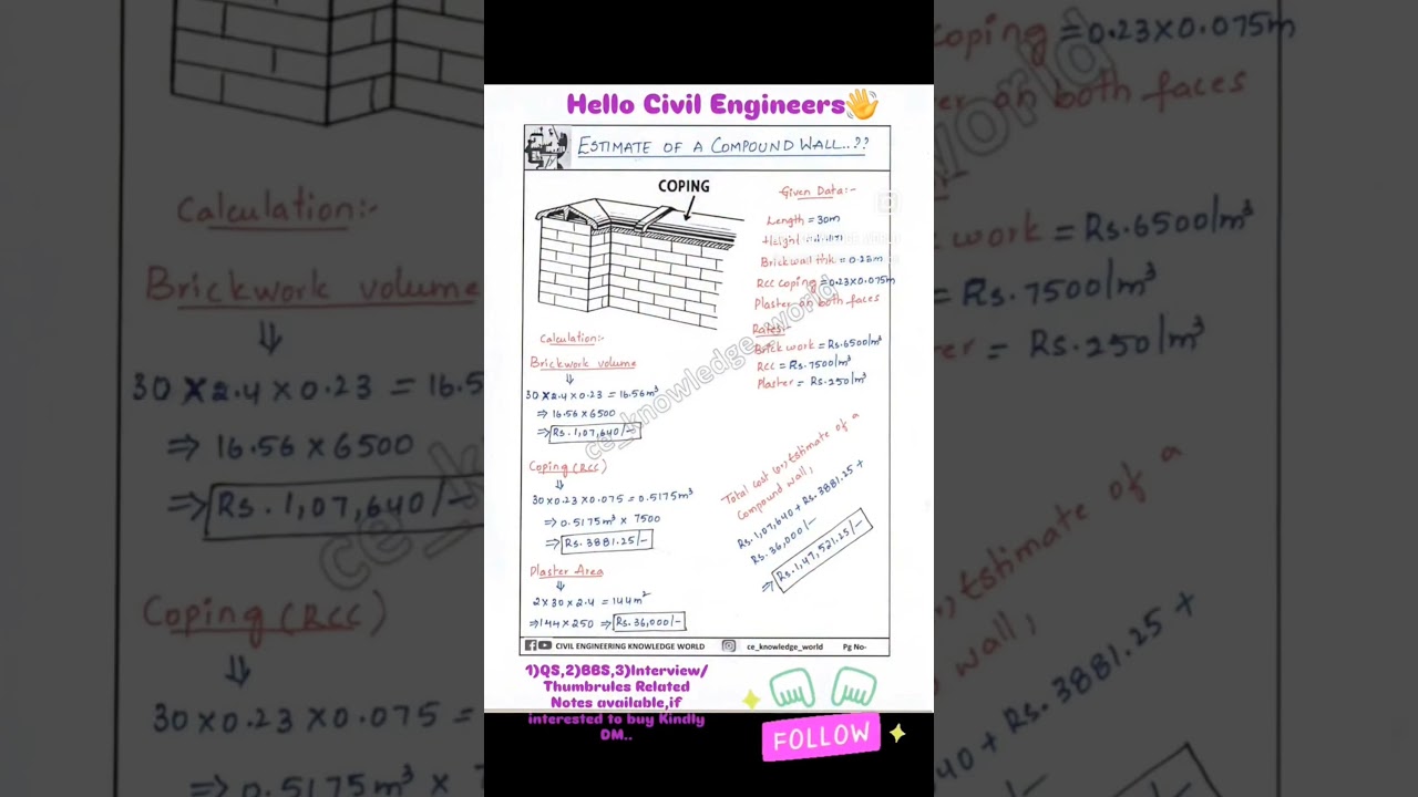 How to Easily Estimate a Compound Wall Cost 🏗️