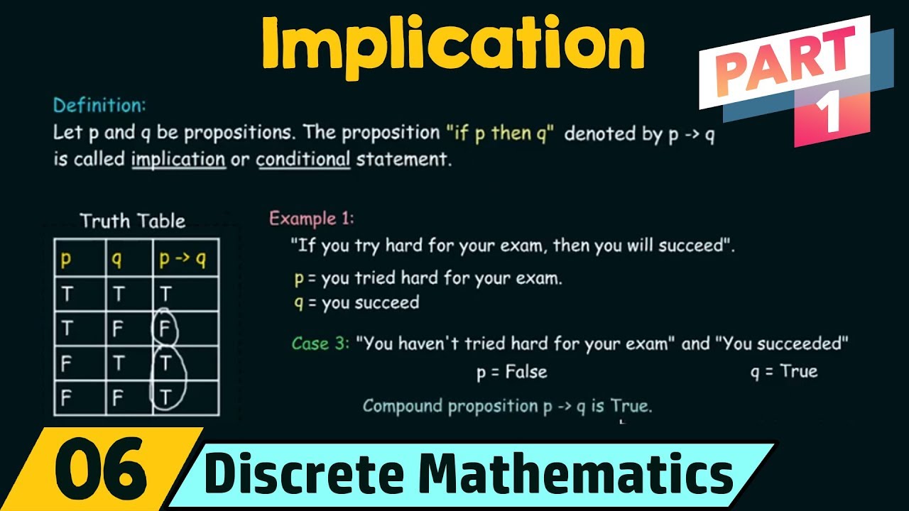Master Logical Implication in Discrete Mathematics: Part 1 📚