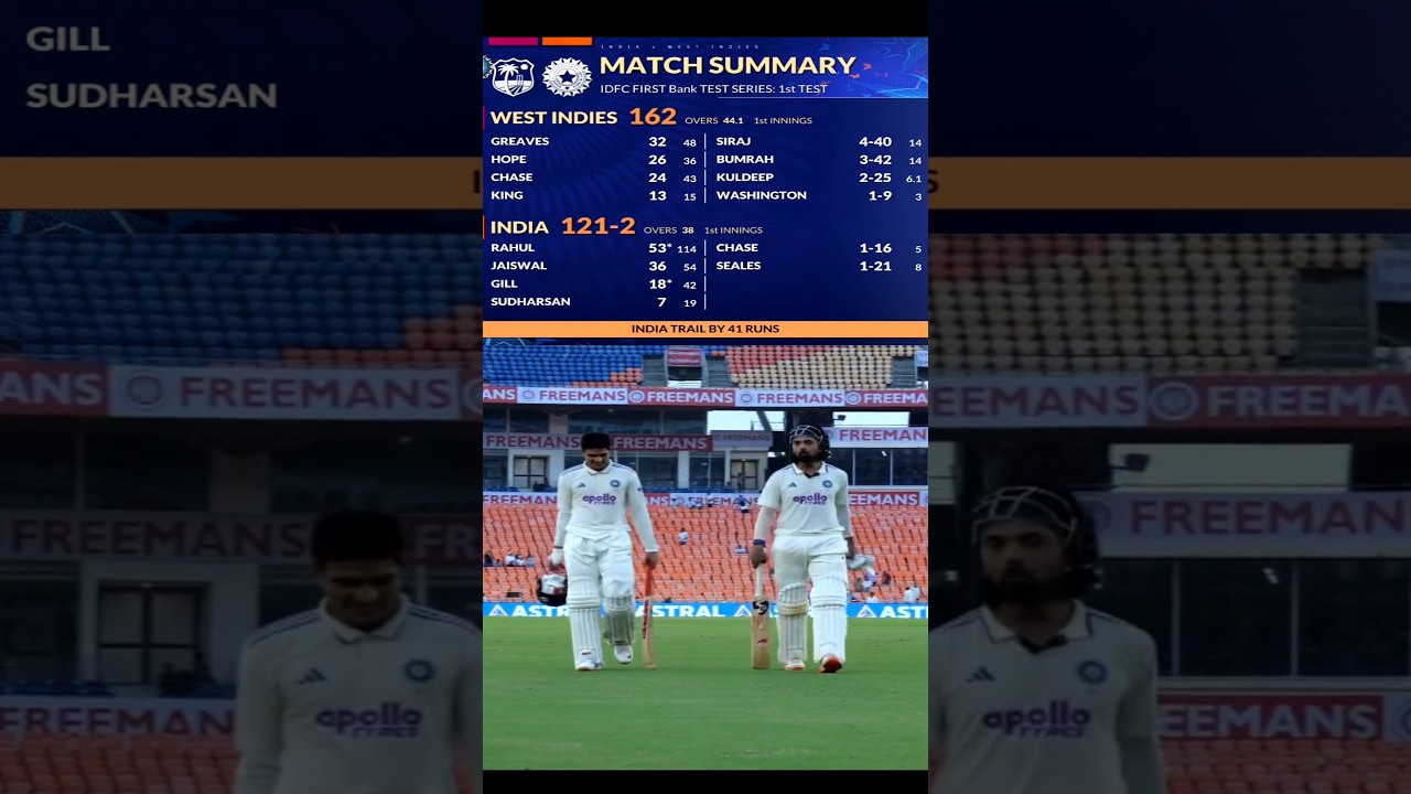 India vs West Indies Match Scorecard and Live Score Updates