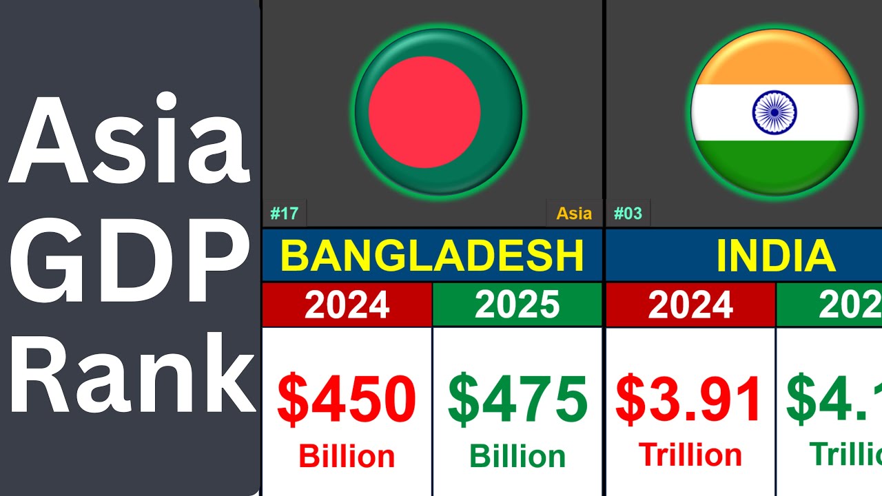 Top Asian Countries by GDP 2024–2025 🌏