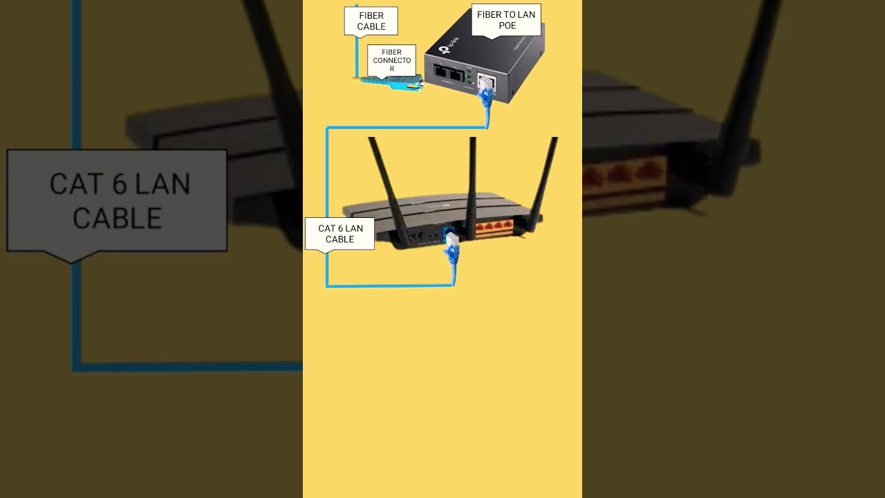 Ultimate Guide to All Internet Connection Types 🌐