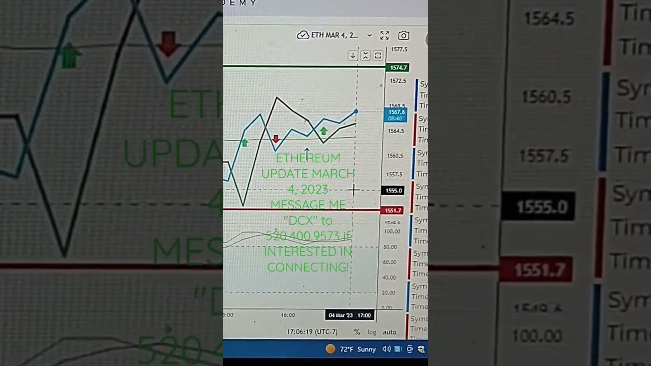 Latest Ethereum Update – Key Insights for Traders on March 4, 2023 🚀