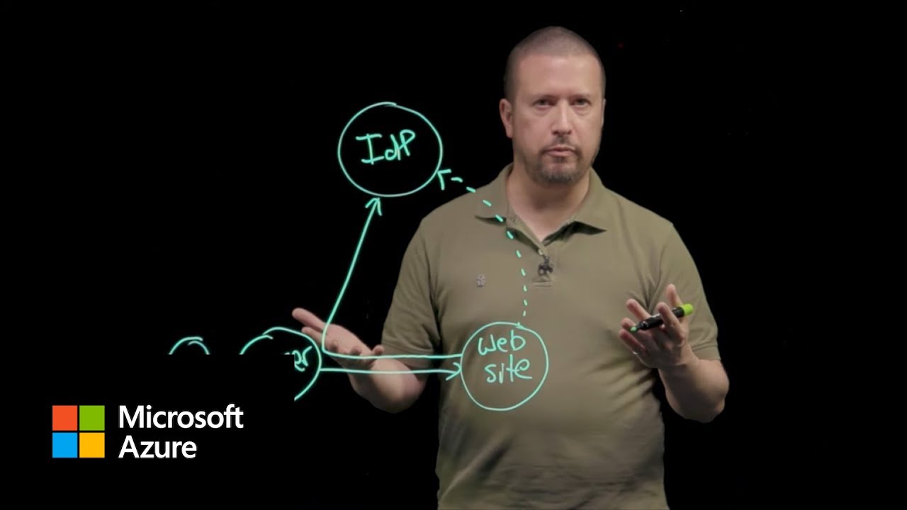 Web App Authentication Basics | Microsoft Entra ID