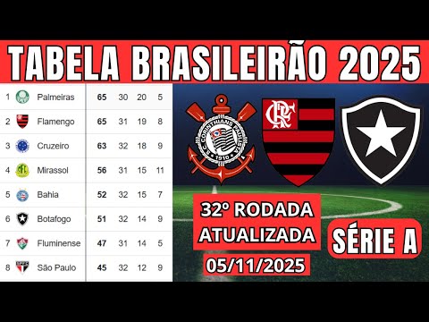 TABELA CLASSIFICAÇÃO DO BRASILEIRÃO 2025 - CAMPEONATO BRASILEIRO HOJE 2025 BRASILEIRÃO 2025 SÉRIE A