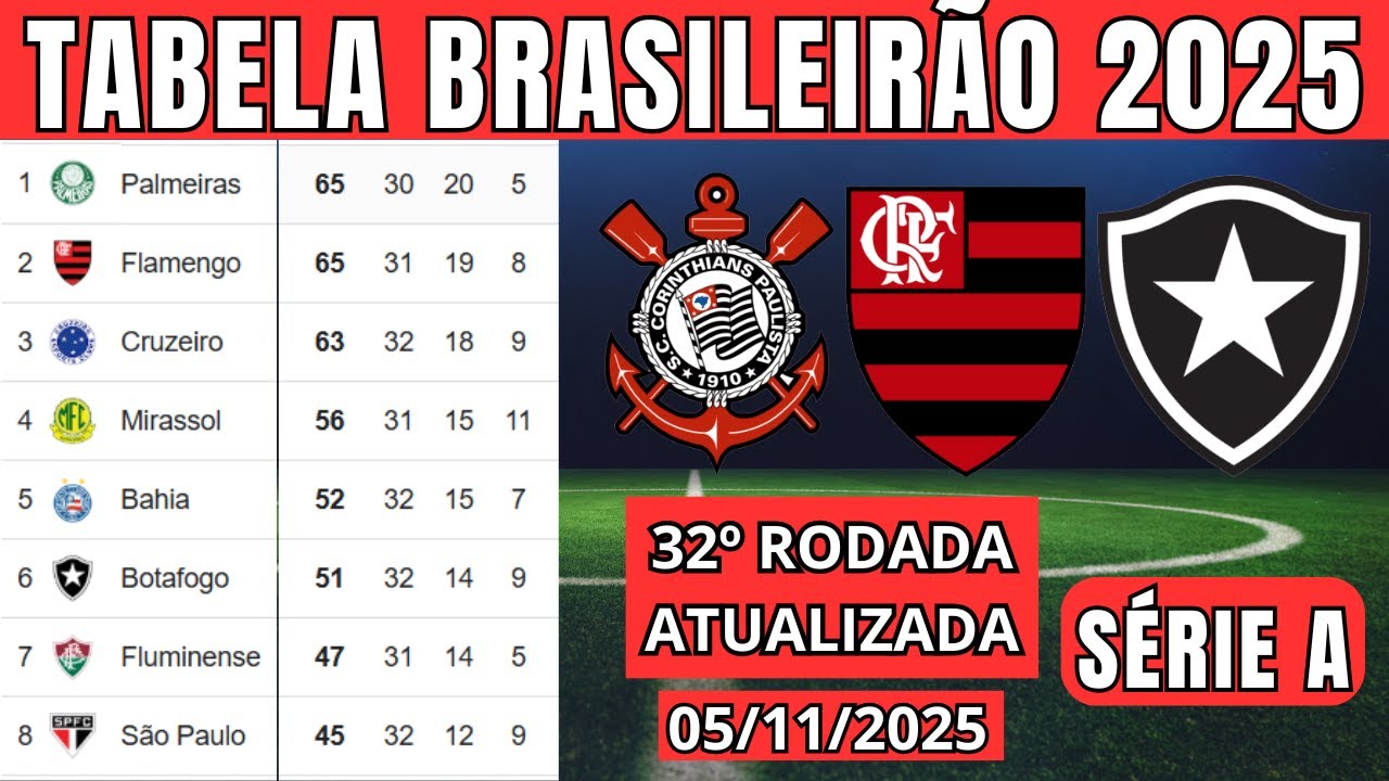 Classificação Atualizada do Brasileirão 2025 - Campeonato Brasileiro Série A 🏆