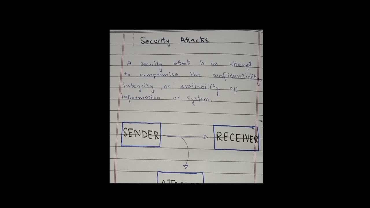 Understanding Types of Security Attacks in Cybersecurity 🔐