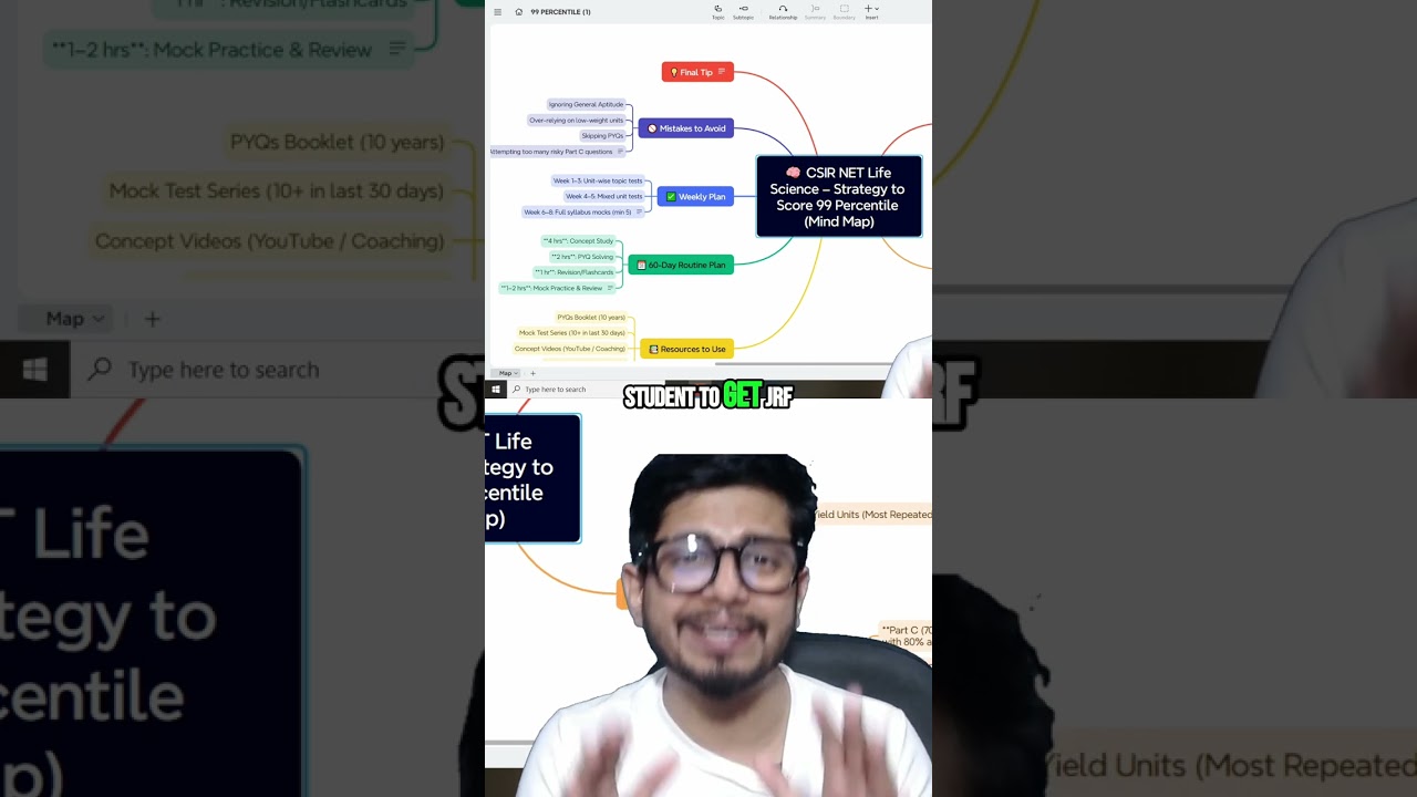CSIR NET Life Science 99th Percentile Strategy 🧬